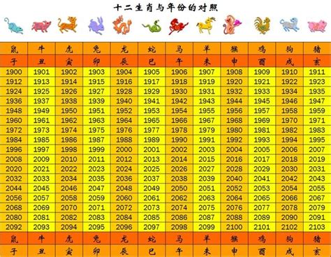 1994年屬什麼生肖|十二生肖年份對照表 (西元、民國)